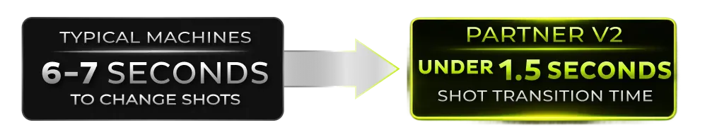 Partner V2 shot transition comparison